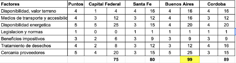 Archivo:Matriz Provincias.png