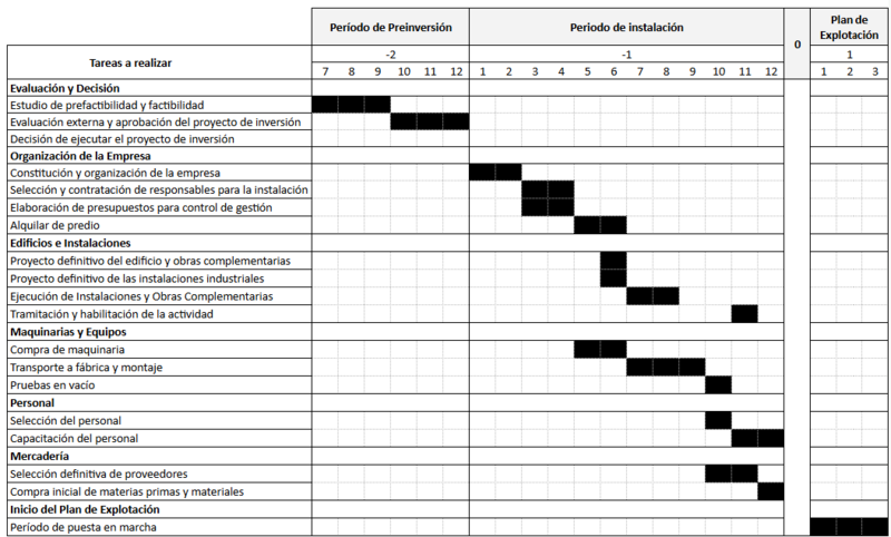 Archivo:Abcd.png