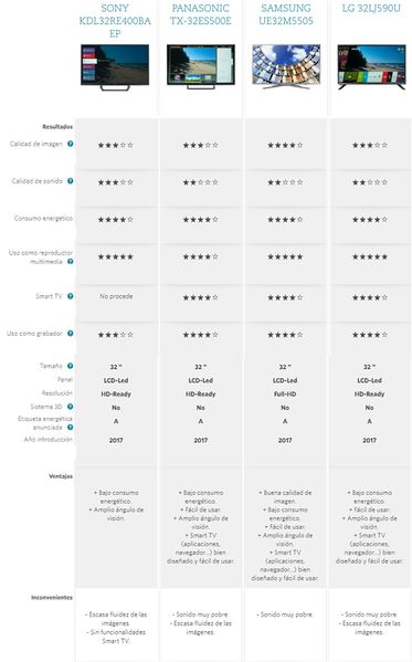 Archivo:COMPARATIVA DE MARCAS.jpg
