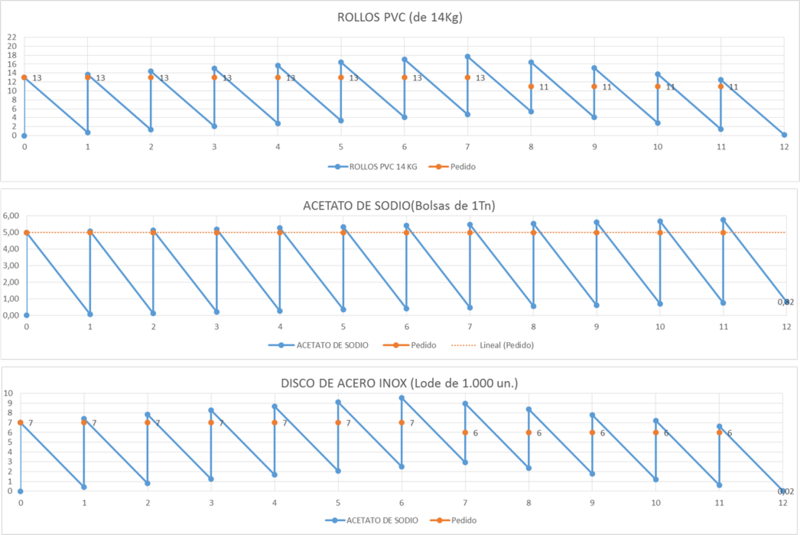Archivo:EVOLUCIONDESTOCK.png