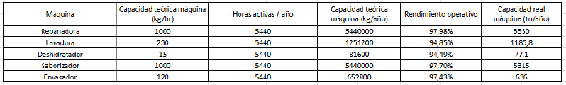 Archivo:Capacidad real de la máquina.png