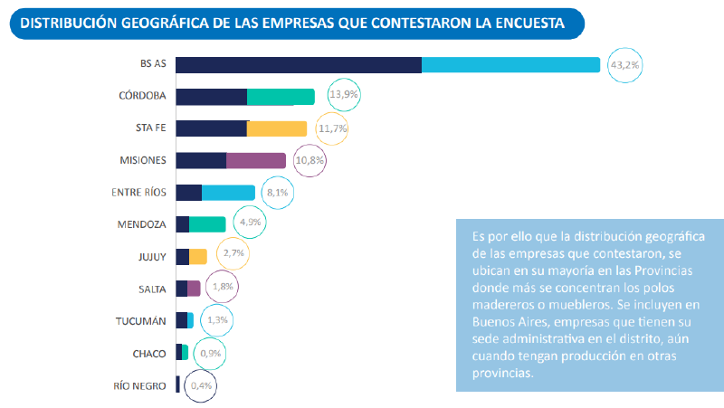 Archivo:Distribucion geografica.png