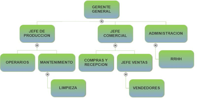 Archivo:Organigradym2.jpg