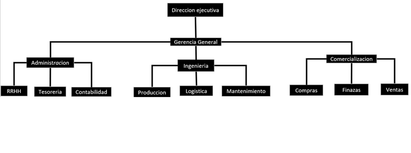 Archivo:Diagrama de la empresa.png