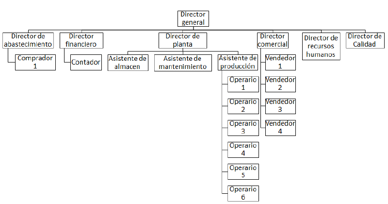 Archivo:ORGANIGRAMA.1.png
