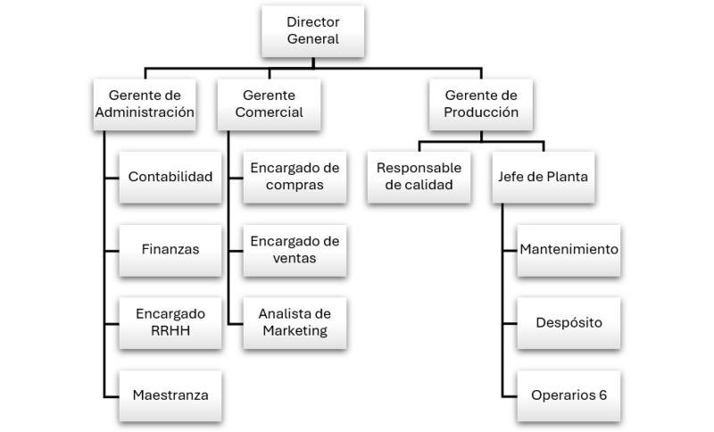 Archivo:Organigrama Ecoceres.png