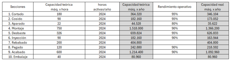 Archivo:Capacidad real máq..png