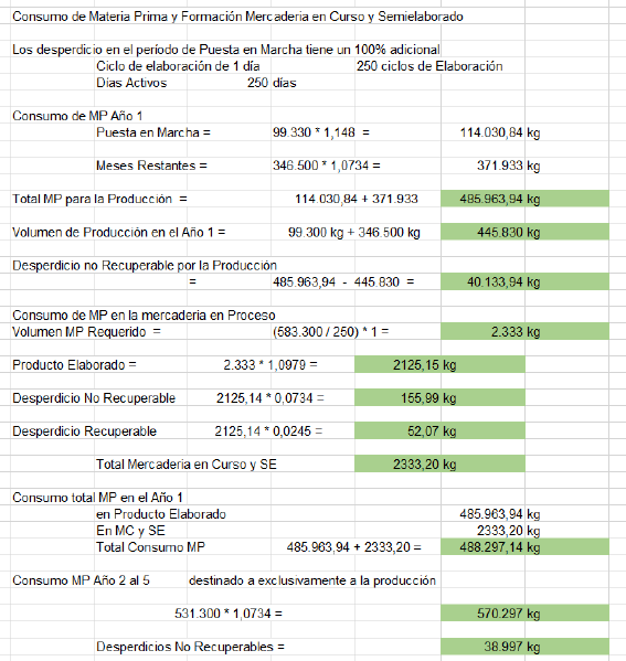 Archivo:ConsumoMP g12.png