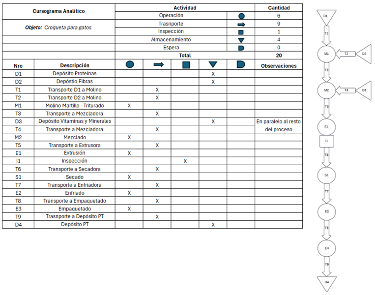 Archivo:Cursograma Nutricat.png
