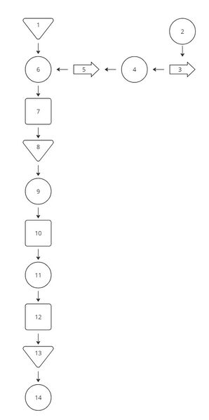 Archivo:Diagrama de Flujo de Fabricacion y Control.jpg