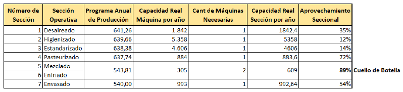 Archivo:Maquinas por seccion.png