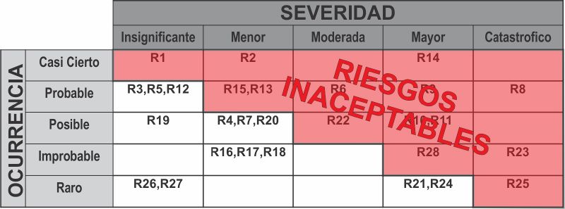 Archivo:MatrizRiesgosInac.jpg