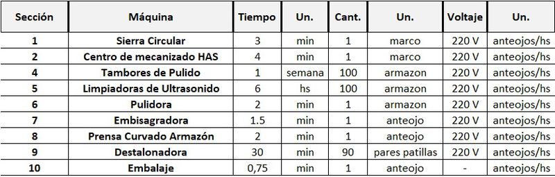 Archivo:Secciones.jpg