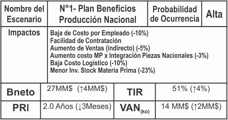Archivo:TablaEscenario.jpg