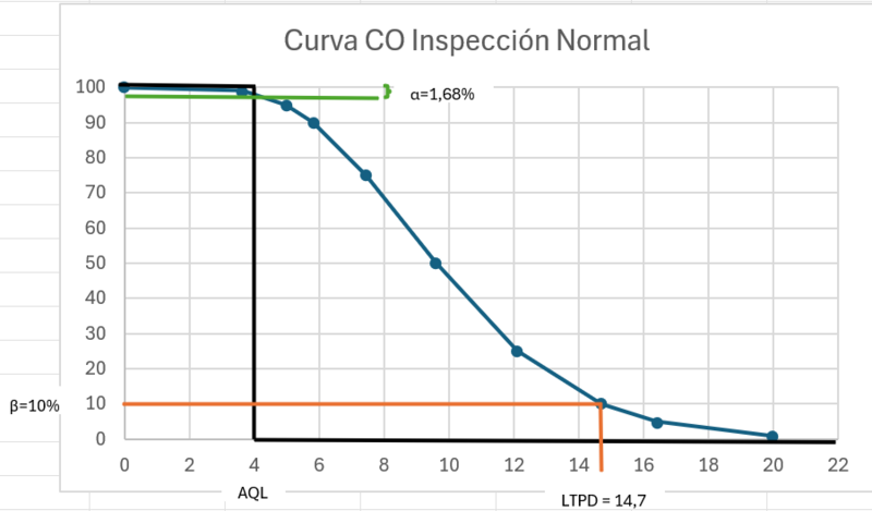 Archivo:Curva CO.png