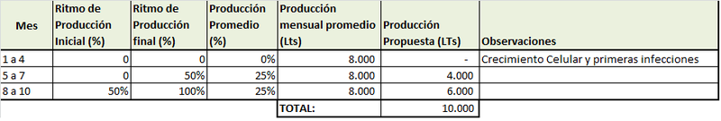 Archivo:Evolucion mercaderias.png