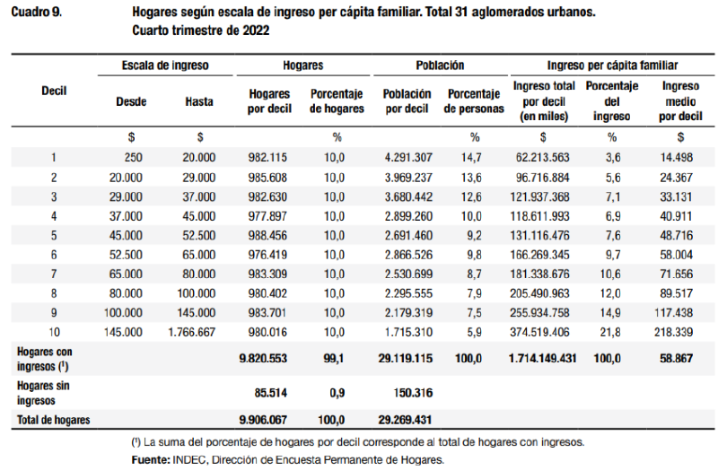 Archivo:INDEC EDP.png