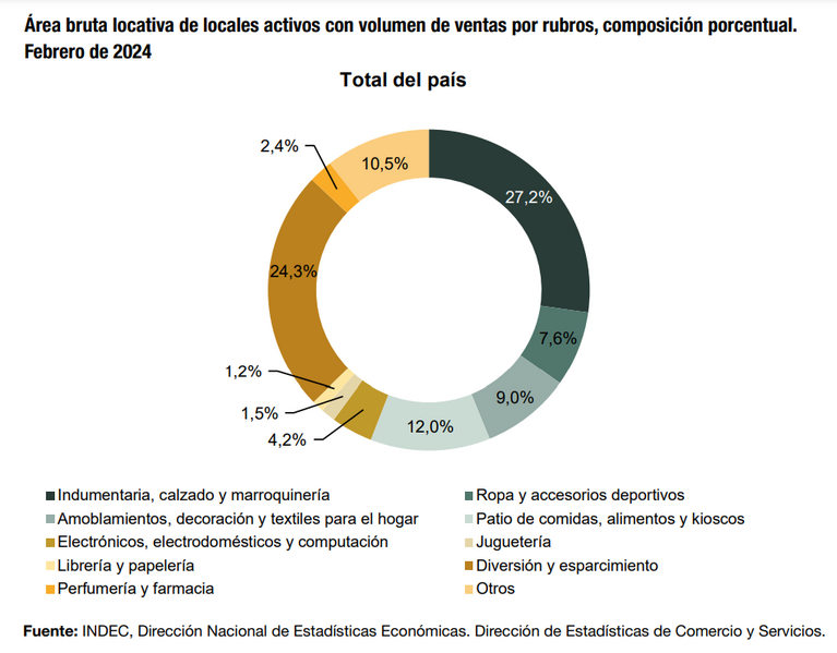 Archivo:Indec112.png