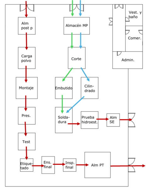 Archivo:Planta recorrido.png