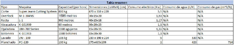 Archivo:Tablares.png