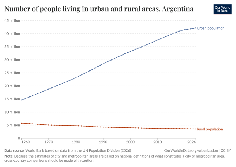 Archivo:Urbanización en Argentina.png