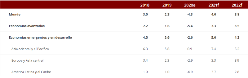 Archivo:Economiamundial.png