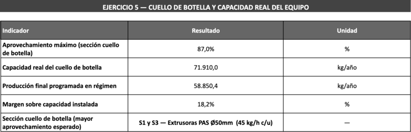 Archivo:Ejercicio 5 - Resol.png