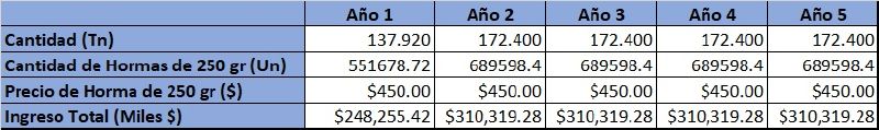 Archivo:PLAN DE VENTAS OK...jpg