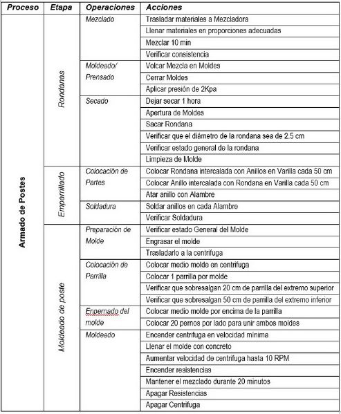 Archivo:TablaProceso.jpg