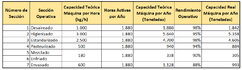 Archivo:Capacidad Real Anual v2.png