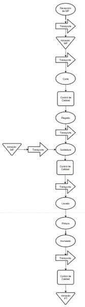 Archivo:Diagrama de Flujo Final.jpg