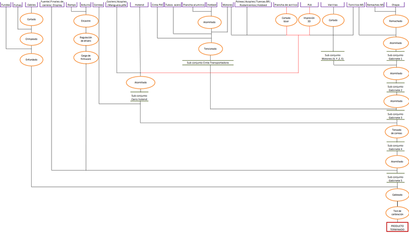 Archivo:Diagrama de operaciones g5.png