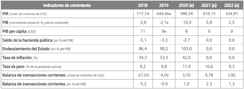 Archivo:Indicadores de crecimiento.png
