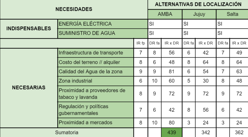 Archivo:Macrolocalizacion.png