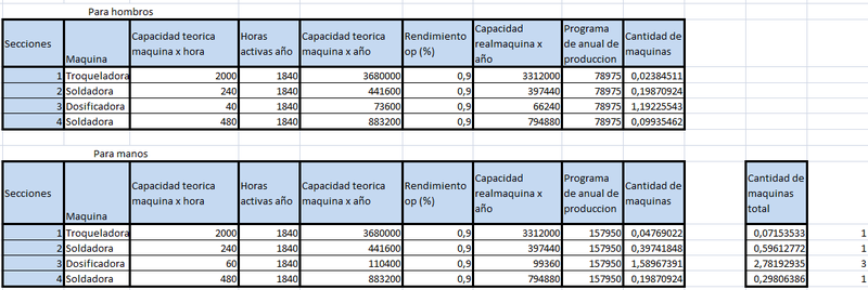 Archivo:MaqReq.png