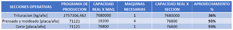 Archivo:Maquina y aprovecha.png