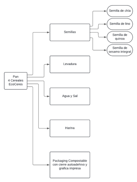 Archivo:BOM ARBOL.png