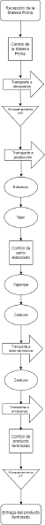 Archivo:Diagrama de flujo sw.png