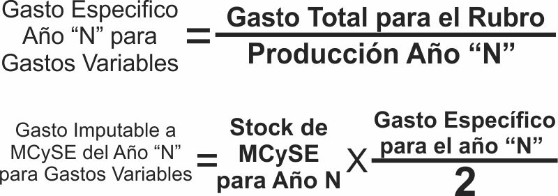 Archivo:GtoMCSEGtoVarAñoN.jpg