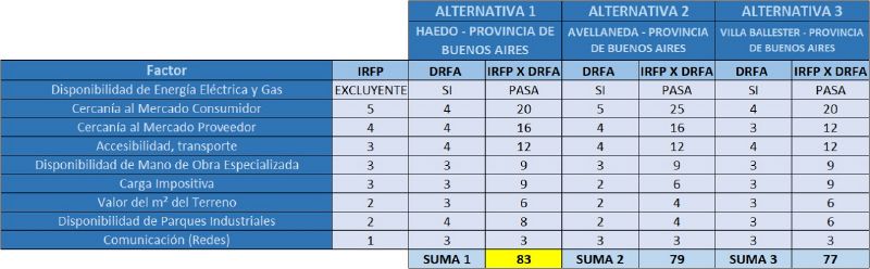 Archivo:Localización G3 21.jpg