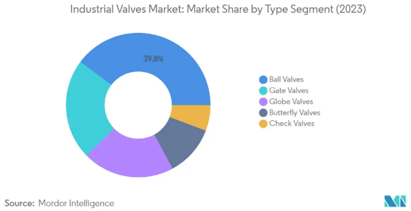 Archivo:Market Share Valvulas Mariposa.png