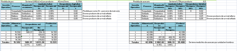 Archivo:RendimientosH.png