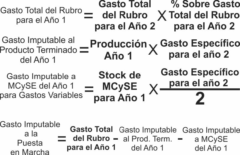 Archivo:GtoVarAño1.jpg
