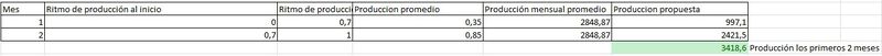 Archivo:Heler tabla 1.jpg