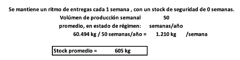 Archivo:STOCK PR.png