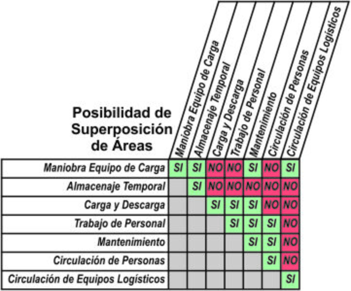Archivo:SuperpAreas.jpg