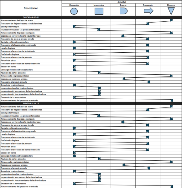 Archivo:CURSOGRAMA EDP.png