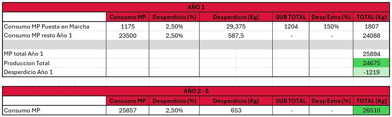 Archivo:Consumo MP CreamSon1.jpg