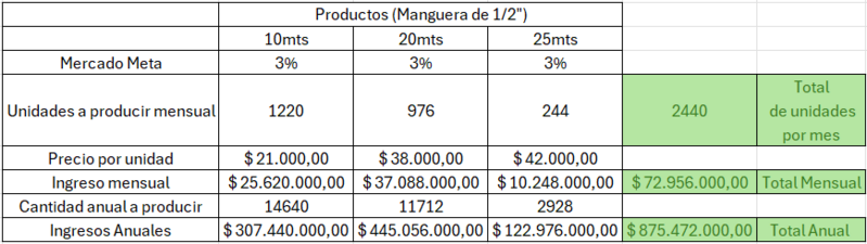 Archivo:Mangueras.png