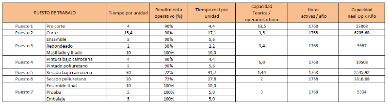 Archivo:Capacidad por puesto.png
